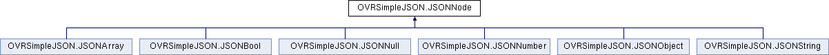VRoom: OVRSimpleJSON.JSONNode Class Reference