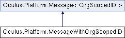 VRoom: Oculus.Platform.MessageWithOrgScopedID Class Reference