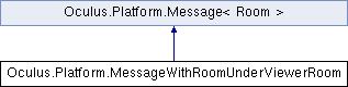 VRoom: Oculus.Platform.MessageWithRoomUnderViewerRoom Class Reference