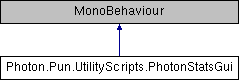 VRoom: Photon.Pun.UtilityScripts.PhotonStatsGui Class Reference