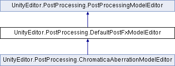 VRoomEditor: UnityEditor.PostProcessing.DefaultPostFxModelEditor Class ...