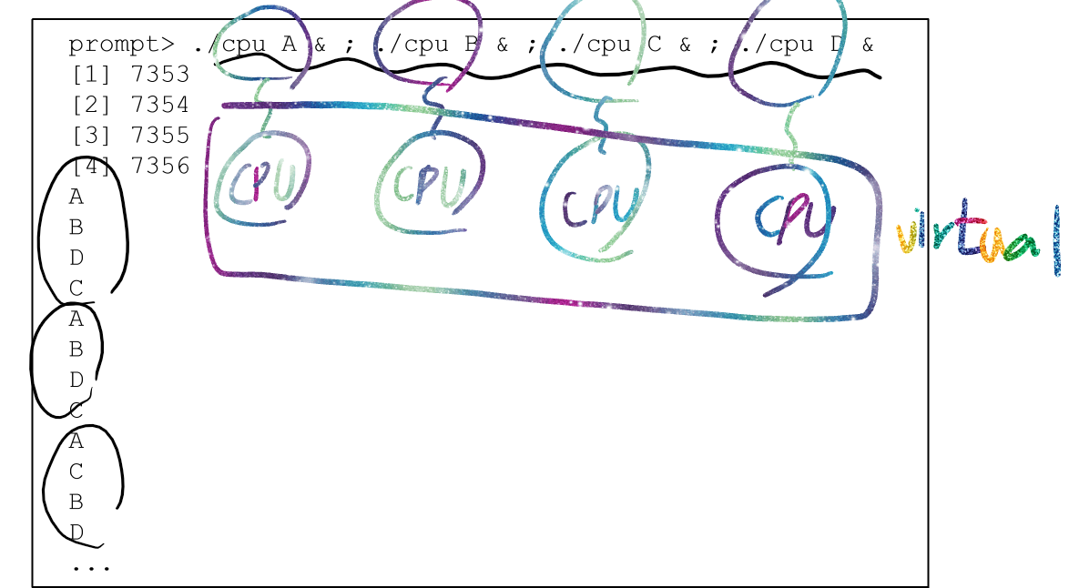 01-Introduction%20to%20Operating%20System%206791cdd11eb24c8f89bea270fb4a6a38/Untitled%203.png